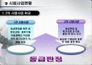 노인수발보험제도 27페이지