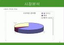 남양유업 불가리스 프라임 마케팅 전략 8페이지