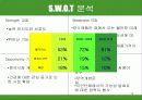 남양유업 불가리스 프라임 마케팅 전략 10페이지