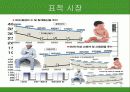 남양유업 불가리스 프라임 마케팅 전략 11페이지