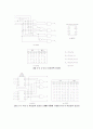 VHDL 디코더, 인코더 예비보고서 6페이지