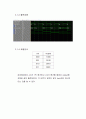 VHDL 스테모터 결과보고서 5페이지