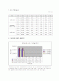 조도 측정 실험 2페이지