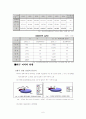 안경 사업계획서 6페이지