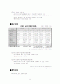 안경 사업계획서 9페이지