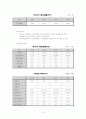 안경 사업계획서 19페이지