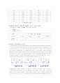 기계공학실험 광학실험 4페이지
