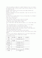 고지혈증 보고서 5페이지