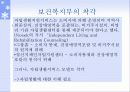 장애인 자립생활과 역량강화 29페이지