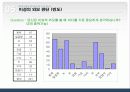 충남대 학우들의 성형수술에 대한 의식과 태도조사 8페이지