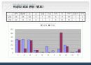 충남대 학우들의 성형수술에 대한 의식과 태도조사 9페이지