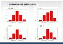 충남대 학우들의 성형수술에 대한 의식과 태도조사 10페이지