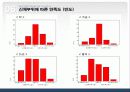 충남대 학우들의 성형수술에 대한 의식과 태도조사 11페이지