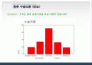충남대 학우들의 성형수술에 대한 의식과 태도조사 15페이지