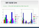 충남대 학우들의 성형수술에 대한 의식과 태도조사 16페이지