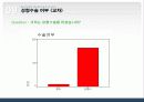 충남대 학우들의 성형수술에 대한 의식과 태도조사 17페이지