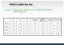 충남대 학우들의 성형수술에 대한 의식과 태도조사 18페이지