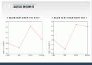 충남대 학우들의 성형수술에 대한 의식과 태도조사 20페이지
