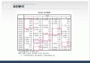 충남대 학우들의 성형수술에 대한 의식과 태도조사 21페이지