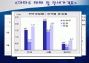 물가안정대책 ‘한국의 물가분석과 대책에 대한 20대의 고찰’ 9페이지