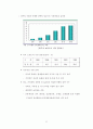 세원텔레콤의 중국진출 실패 사례 7페이지