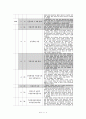 남한의 민주주의발전과 경제성장 42페이지