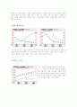 가치투자의 성공사례 - 현대모비스- 2페이지