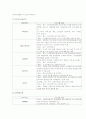 청각장애 15페이지
