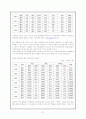 우리나라 주가지수 선물거래 31페이지