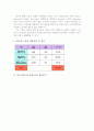 Campus network Migration 4페이지