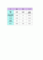 Campus network Migration 5페이지