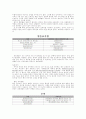 네티즌 용어의 사용실태 2페이지