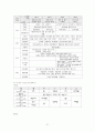 교육경영 대안학교 31페이지