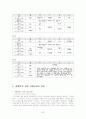 교육경영 대안학교 32페이지