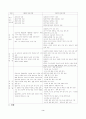 제7차교육과정 3페이지