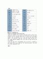 은어조사 4페이지