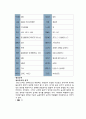 은어조사 5페이지