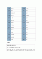 은어조사 6페이지