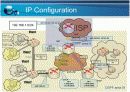 CCNA 토폴로지 프로젝트 5페이지