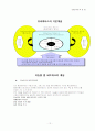 홈네트워크 기축/신축 시스템 구성도 /지능형 홈네트워크 조사 자료 별첨 13페이지