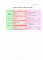 홈네트워크 기축/신축 시스템 구성도 /지능형 홈네트워크 조사 자료 별첨 18페이지