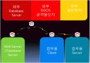 CCNA Topology Team Progect(A+) CCNA 토폴로지와 라우팅 프로젝트 9페이지