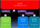 CCNA Topology Team Progect(A+) CCNA 토폴로지와 라우팅 프로젝트 10페이지