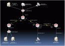 CCNA Topology Team Progect(A+) CCNA 토폴로지와 라우팅 프로젝트 11페이지