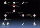 CCNA Topology Team Progect(A+) CCNA 토폴로지와 라우팅 프로젝트 12페이지