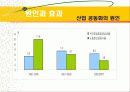 산업공동화 문제와  그 대처방안 7페이지