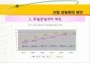 산업공동화 문제와  그 대처방안 9페이지