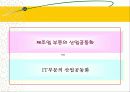 산업공동화 문제와  그 대처방안 15페이지