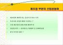 산업공동화 문제와  그 대처방안 17페이지