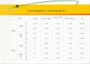 산업공동화 문제와  그 대처방안 18페이지